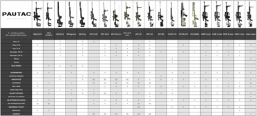 Chassis comparing chart