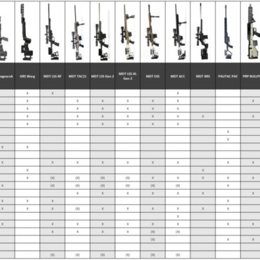 Chassis comparison chart